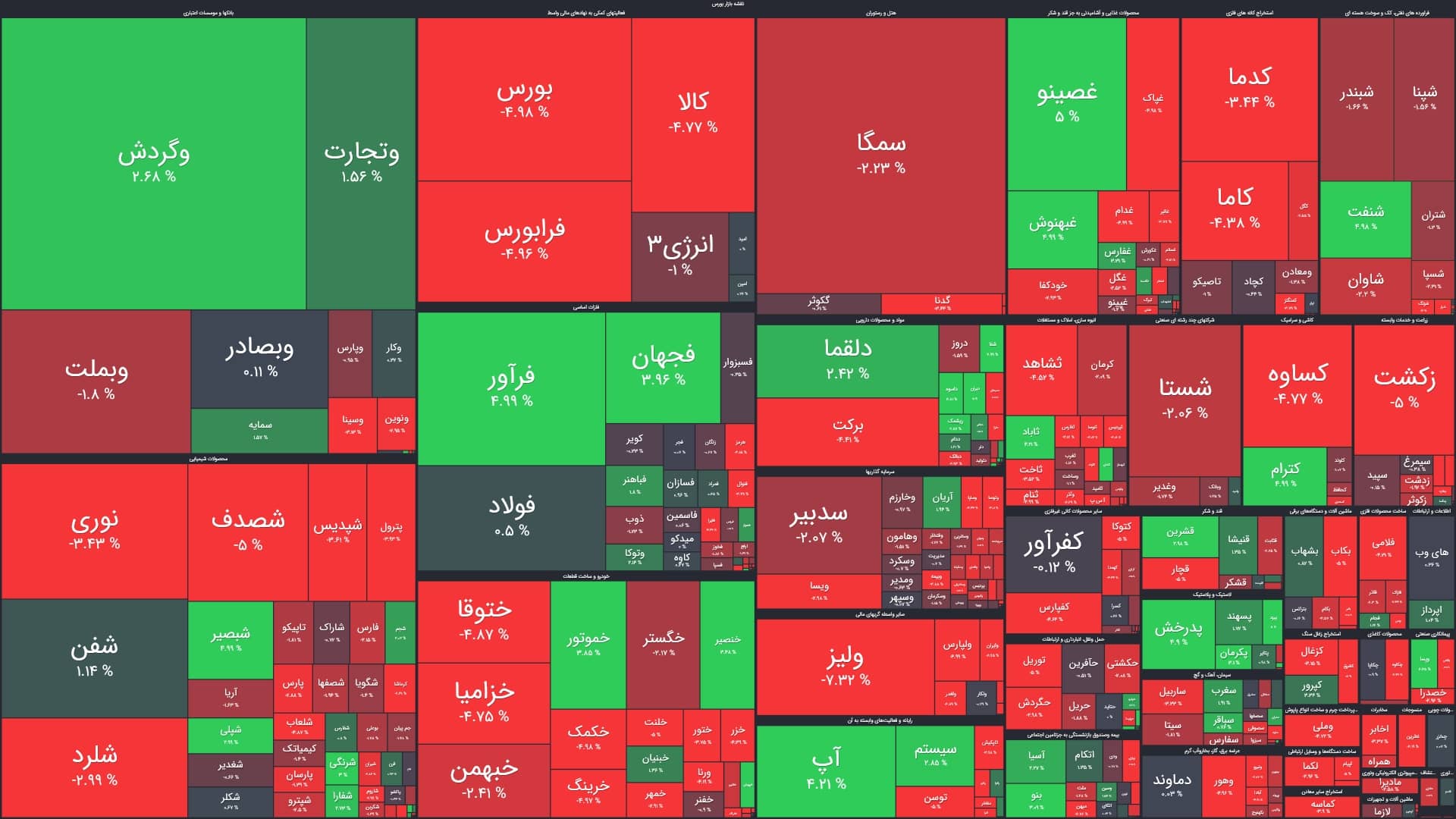 نقشه بورس امروز بر اساس ارزش معاملات (۱۰آذر) / افت دو هزار واحدی شاخص کل بورس