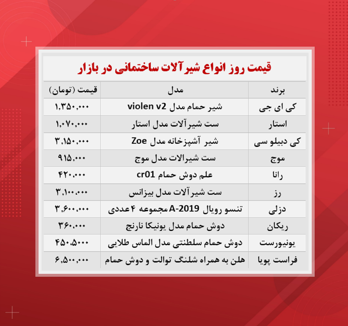 قیمت شیرآلات ساختمانی (۱۴۰۰/۹/۱۲)