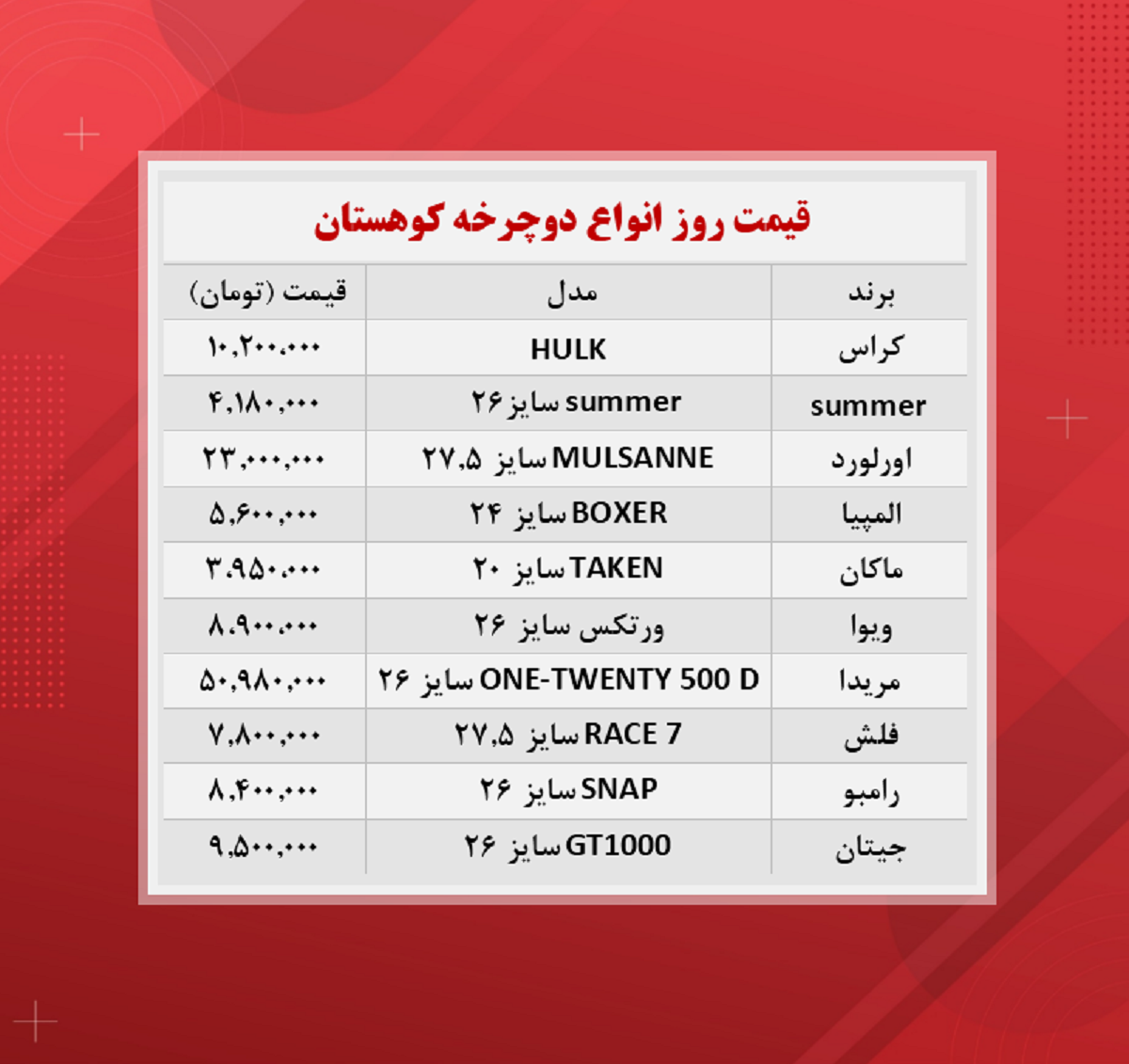 قیمت دوچرخه کوهستان (۱۴۰۰/۹/۱۲)