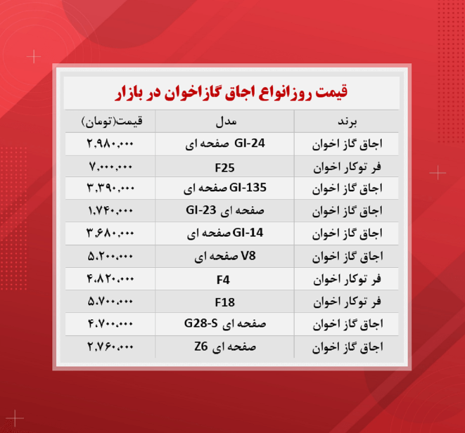 قیمت اجاق گاز اخوان (۱۴۰۰/۹/۱۳)