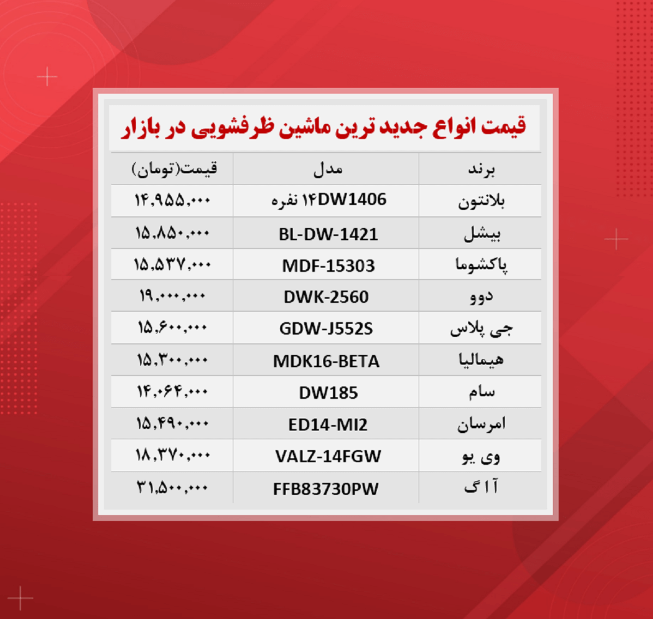 قیمت ماشین ظرفشویی (جدیدترین ها ۱۴۰۰/۹/۱۳) قیمت ماشین ظرفشویی (جدیدترین ها ۱۴۰۰/۹/۱۳)