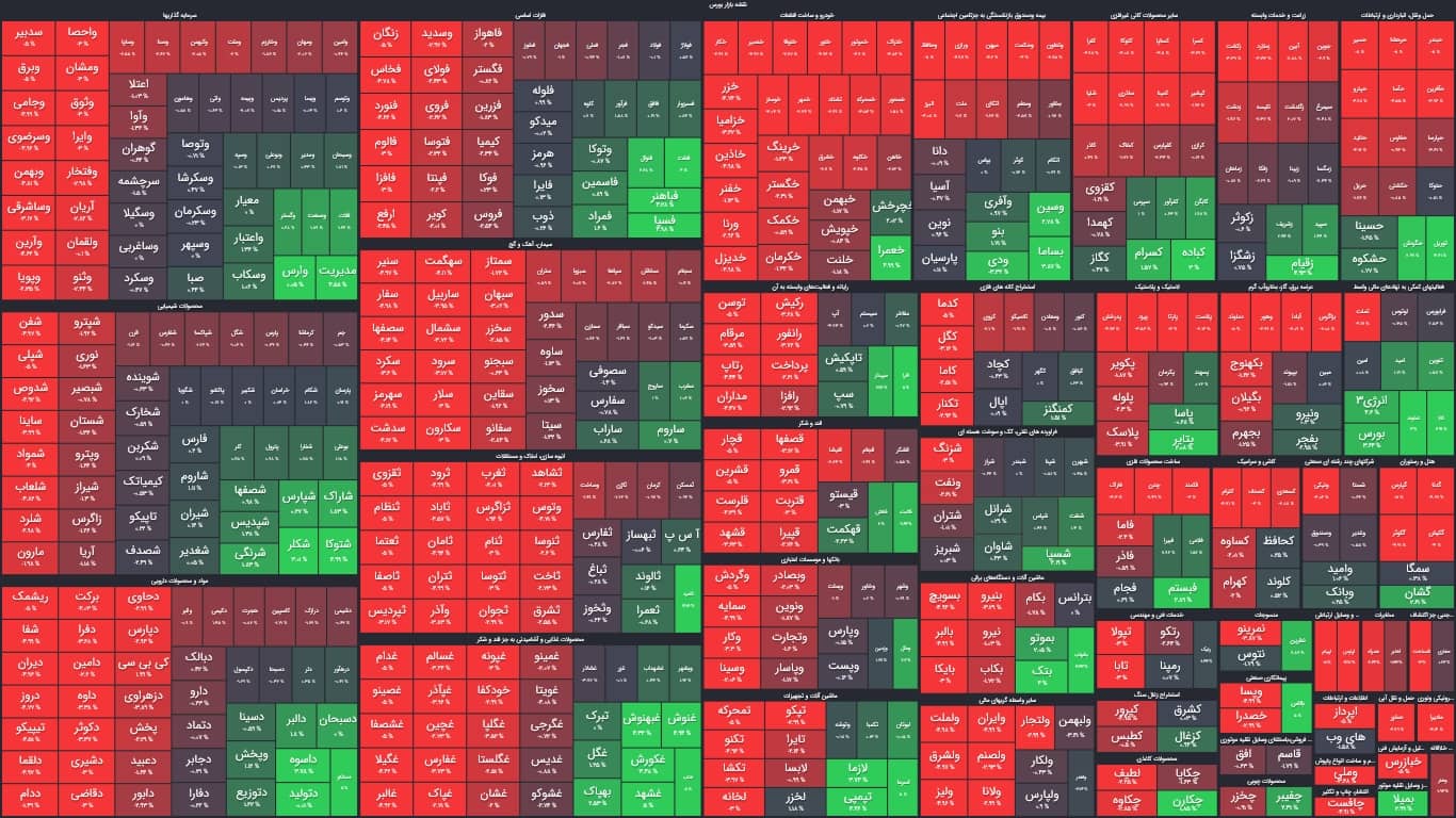 نمای میانی بورس (۱۶آذر) / افت چهار هزار واحدی شاخص کل
