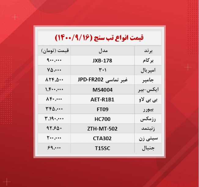 قیمت تب سنج (۱۴۰۰/۹/۱۶)
