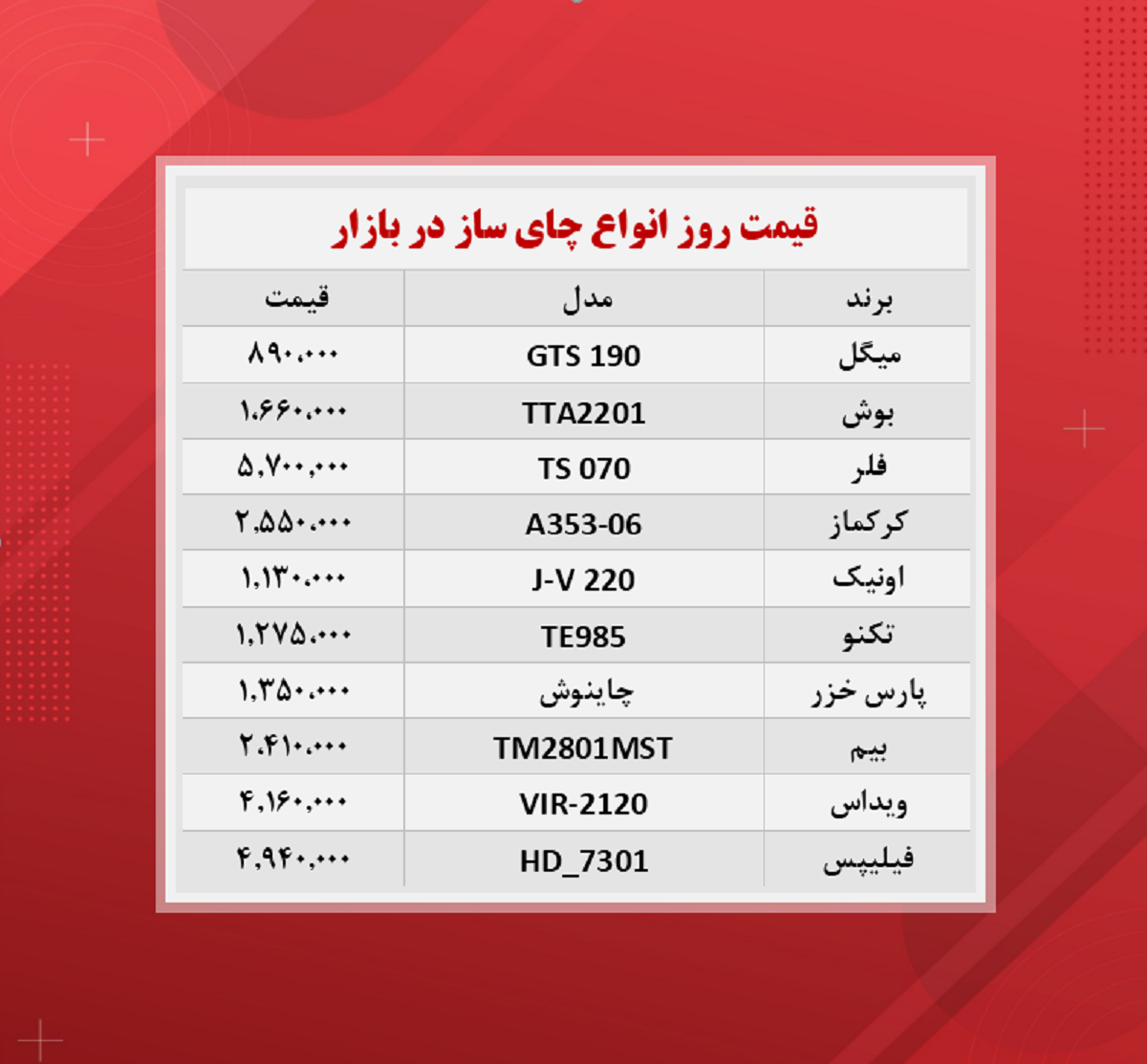 قیمت چای ساز (۱۴۰۰/۹/۱۶) قیمت چای ساز (۱۴۰۰/۹/۱۶)