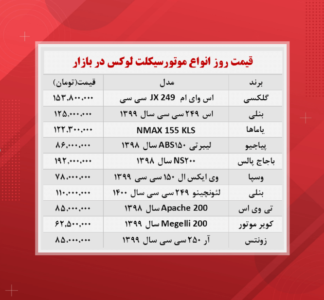 قیمت موتور سیکلت (گران ترین ها ۲آذر) قیمت موتور سیکلت (گران ترین ها ۲آذر)