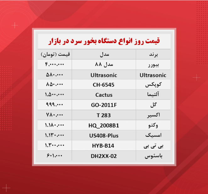 قیمت دستگاه بخور سرد (۱۴۰۰/۹/۲)