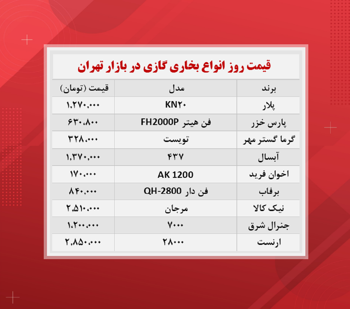 قیمت بخاری گازی (۱۴۰۰/۹/۲)