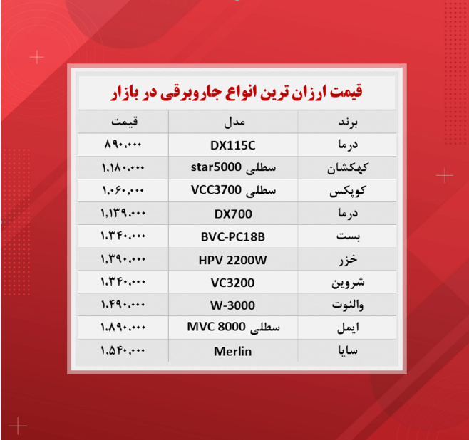 قیمت جاروبرقی (ارزان ترین ها ۲آذر) قیمت جاروبرقی (ارزان ترین ها ۲آذر)