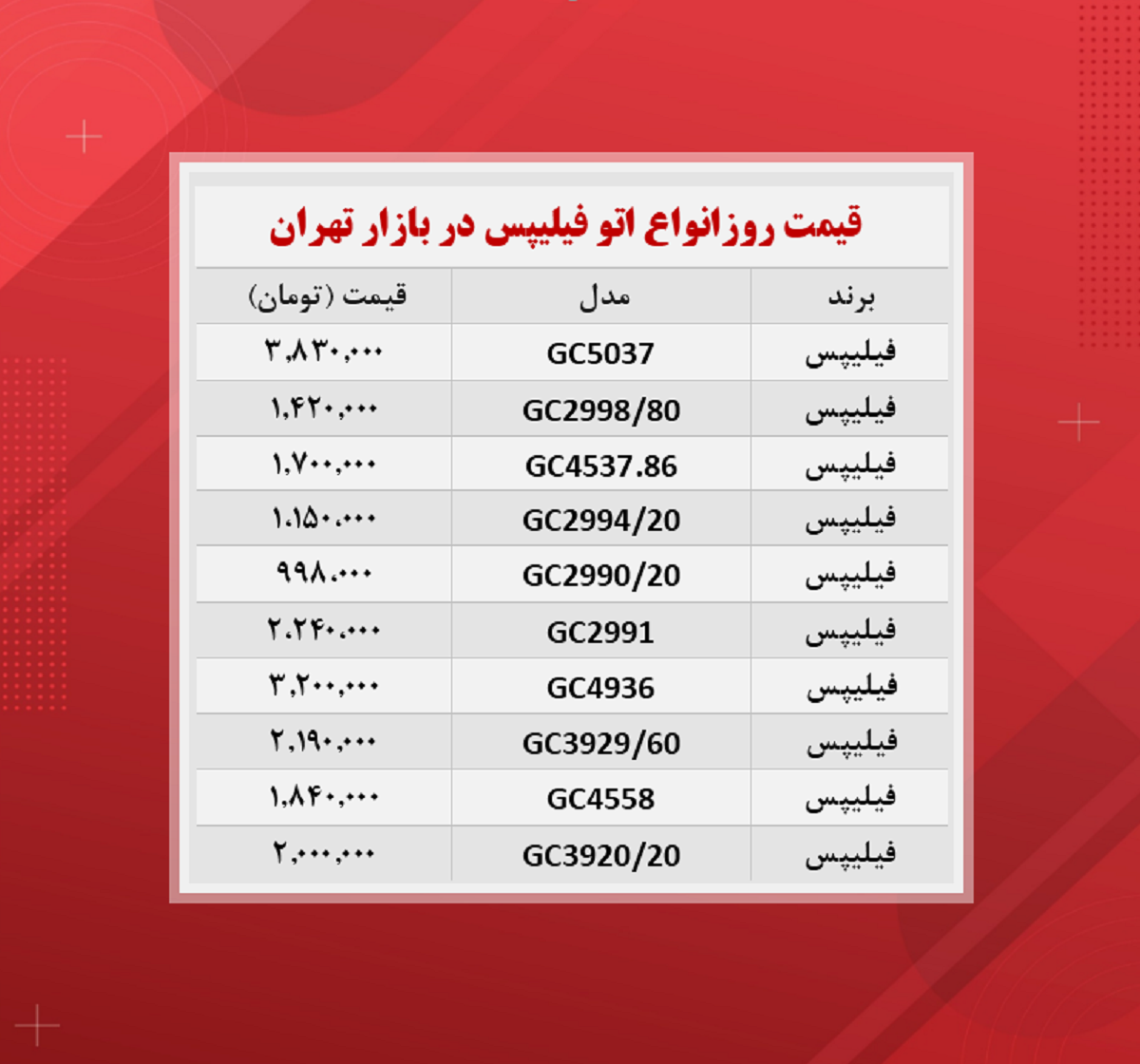 قیمت اتو (فیلیپس ۱۴۰۰/۹/۲) قیمت اتو (فیلیپس ۱۴۰۰/۹/۲)