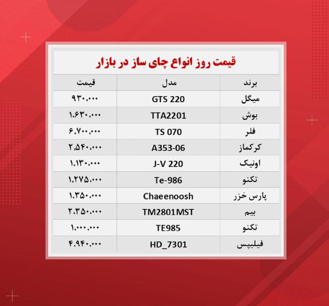 قیمت چای ساز (۱۴۰۰/۹/۲) قیمت چای ساز (۱۴۰۰/۹/۲)
