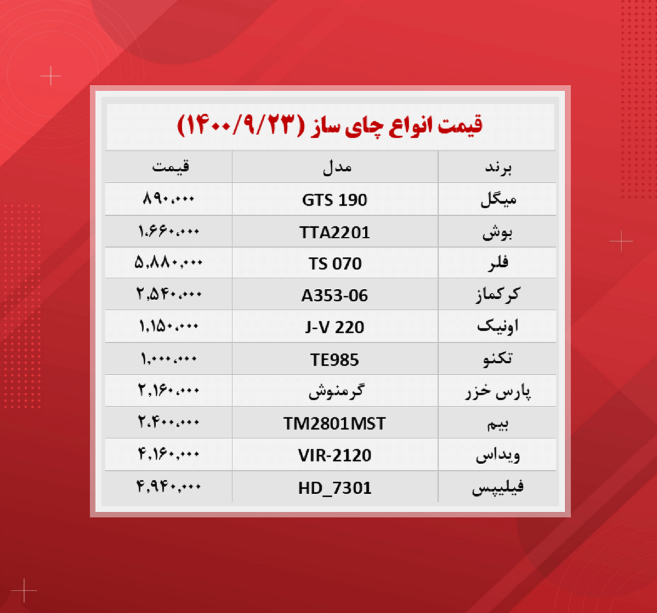 قیمت چای ساز (۱۴۰۰/۹/۲۳) قیمت چای ساز (۱۴۰۰/۹/۲۳)