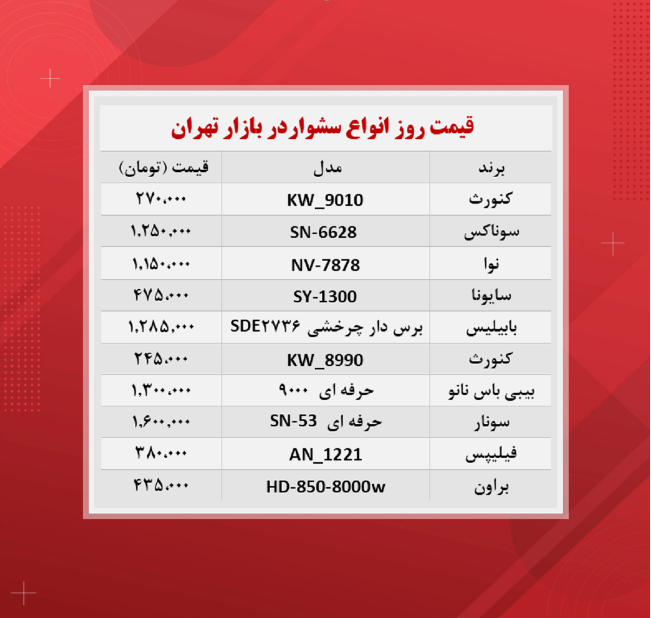قیمت سشوار (جدیدترین ها ۱۴۰۰/۹/۳)