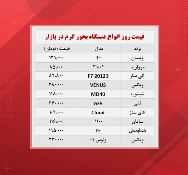 قیمت دستگاه بخور گرم (۱۴۰۰/۹/۳ )