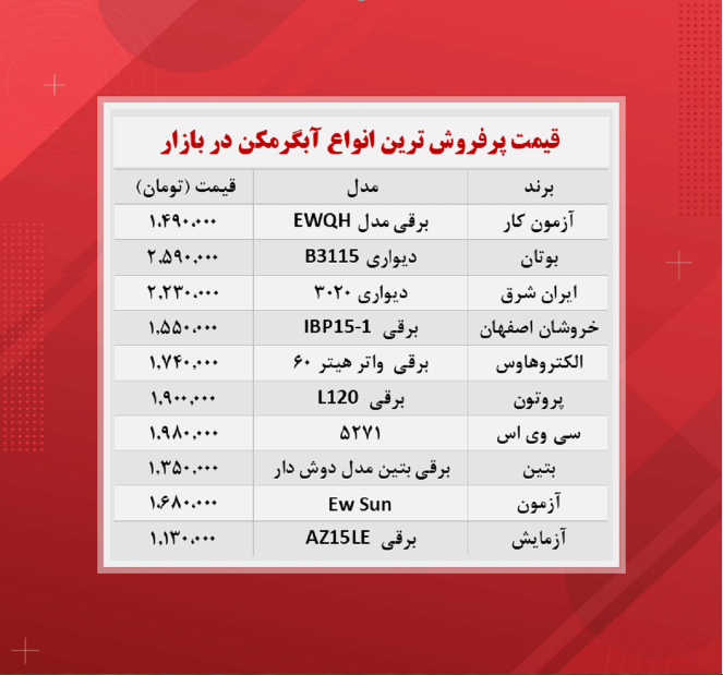 قیمت آبگرمکن + جدول (پرفروش ترین۳ آذر) قیمت آبگرمکن + جدول (پرفروش ترین۳ آذر)