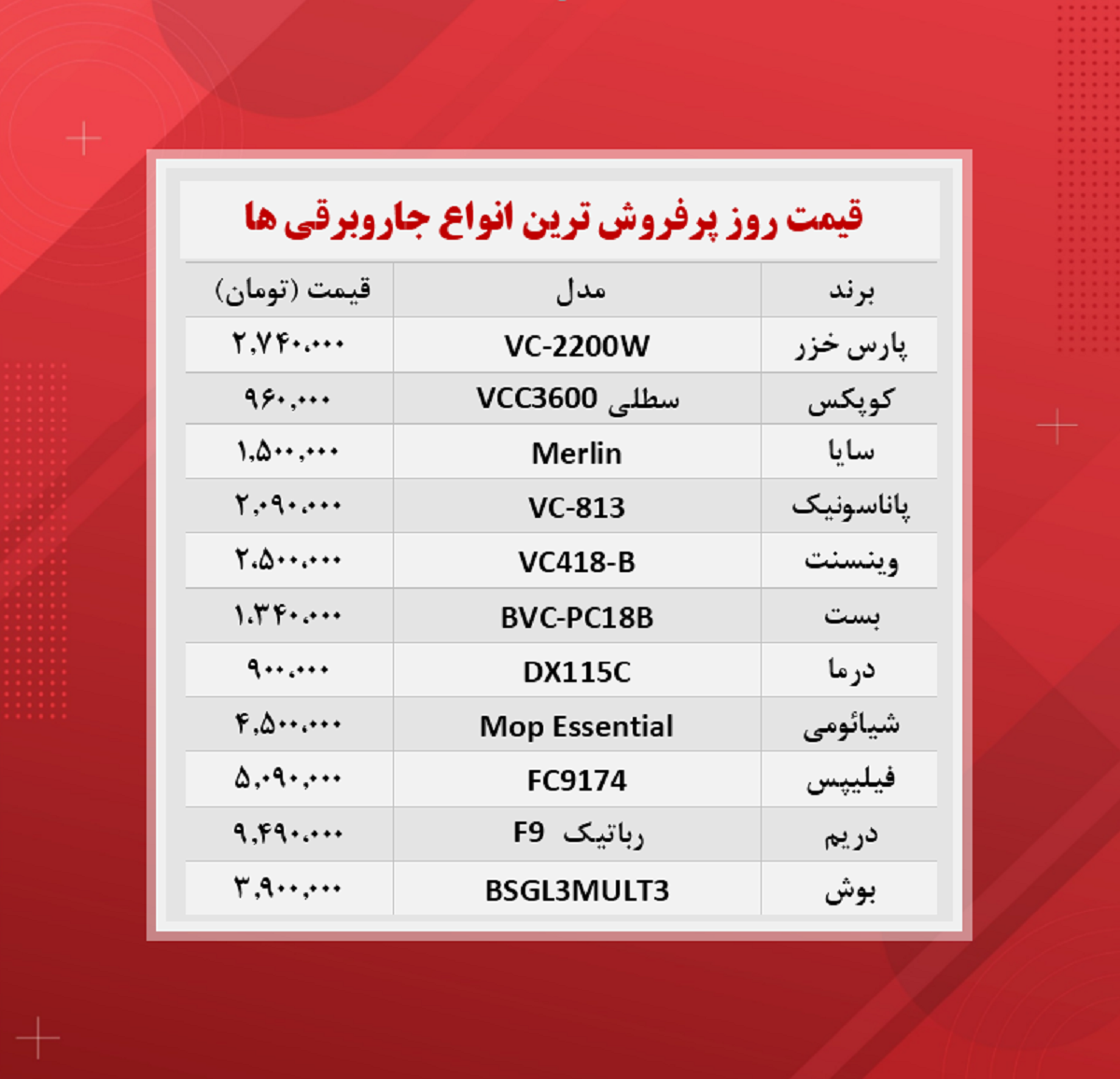 قیمت جارو برقی (پرفروش ترین ۱۴۰۰/۹/۳)