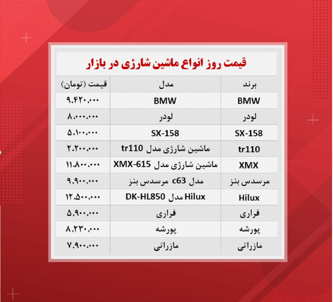 قیمت ماشین شارژی (۱۴۰۰/۹/۴)