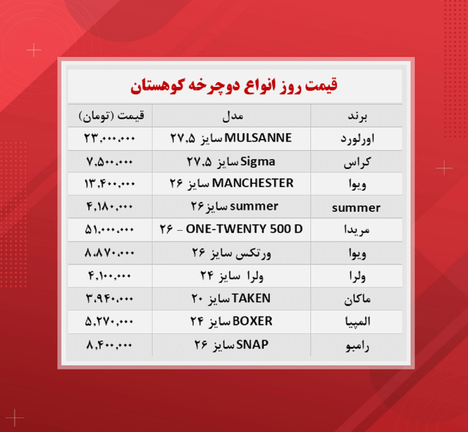 قیمت دوچرخه کوهستان(۱۴۰۰/۹/۴) قیمت دوچرخه کوهستان(۱۴۰۰/۹/۴)