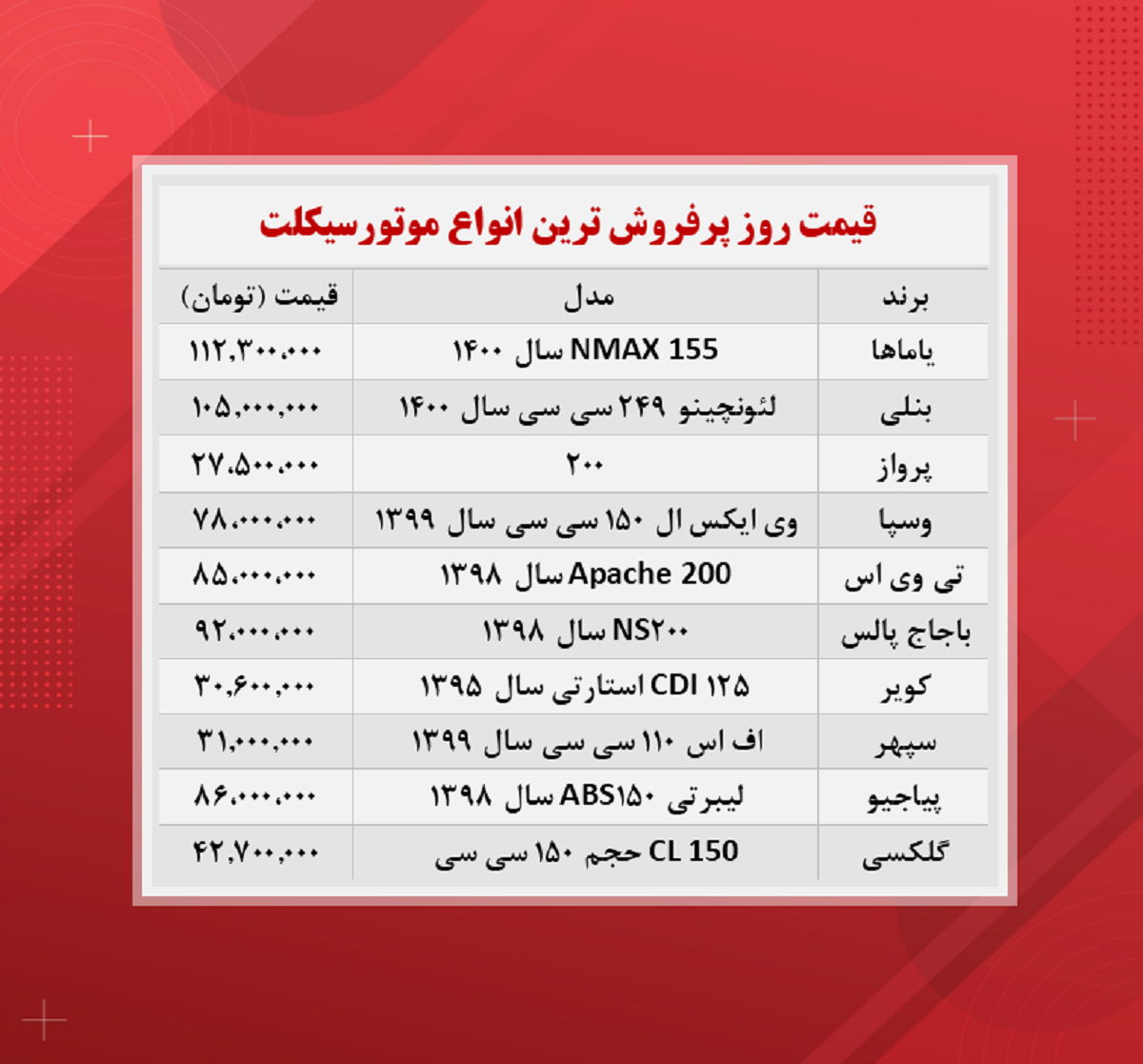 قیمت موتورسیکلت (پرفروش ترین ها ۴ آذر)