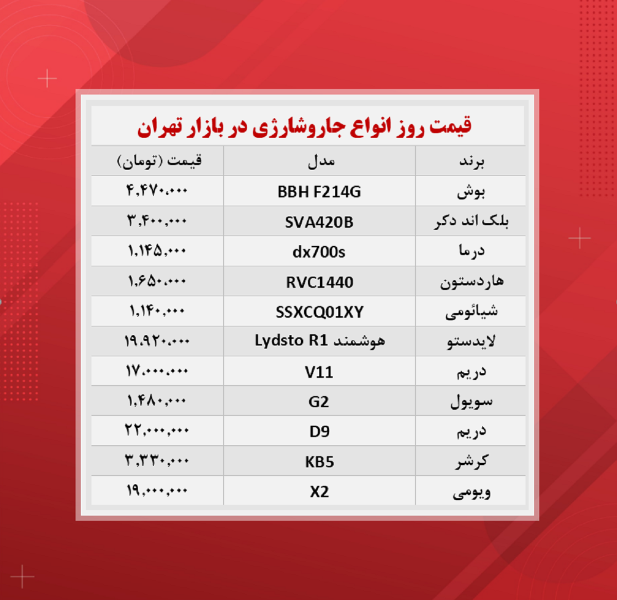 قیمت جاروشارژی (۱۴۰۰/۹/۴)