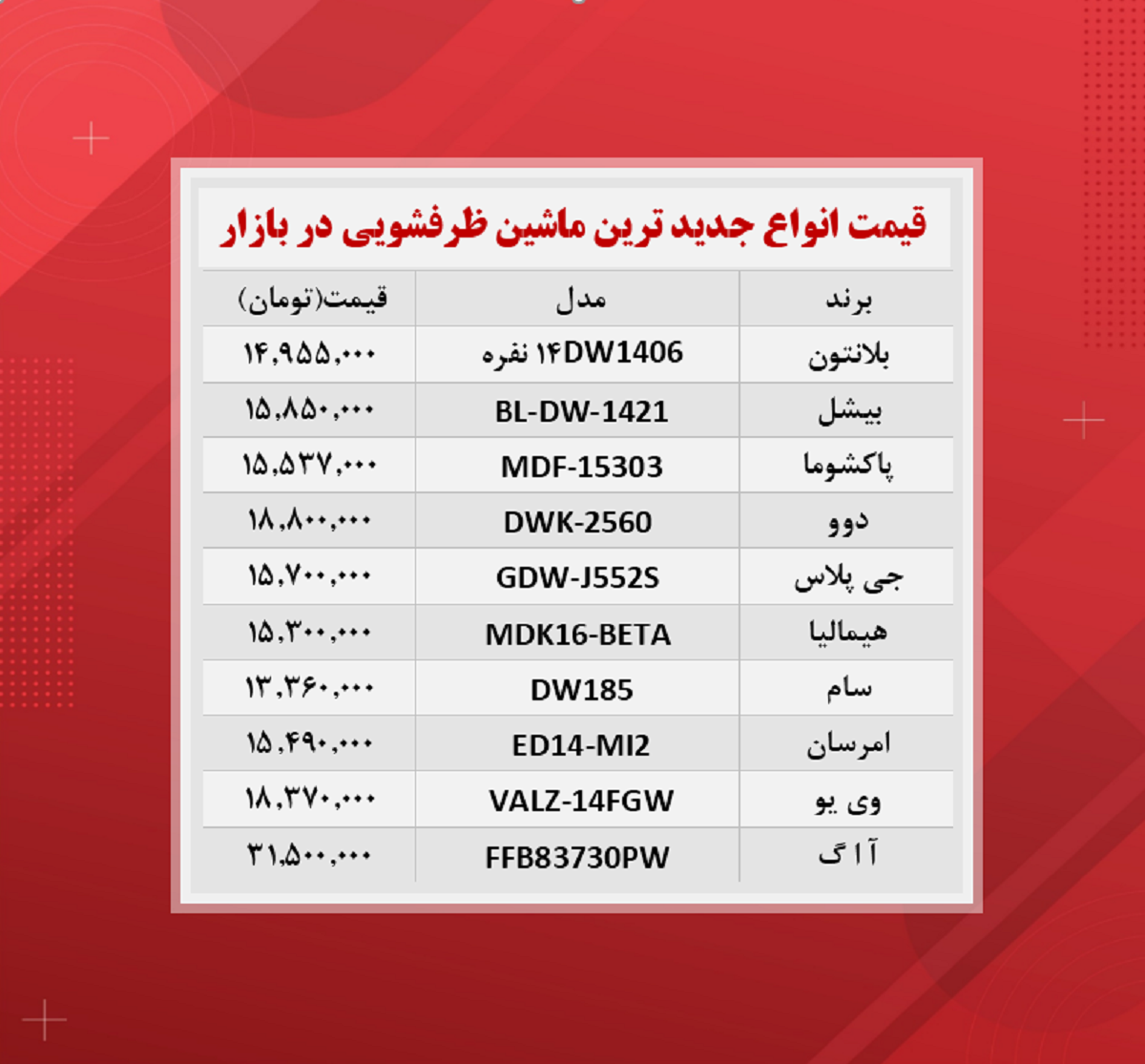 قیمت ماشین ظرفشویی (جدید ترین ها ۱۴۰۰/۹/۶) قیمت ماشین ظرفشویی (جدید ترین ها ۱۴۰۰/۹/۶)