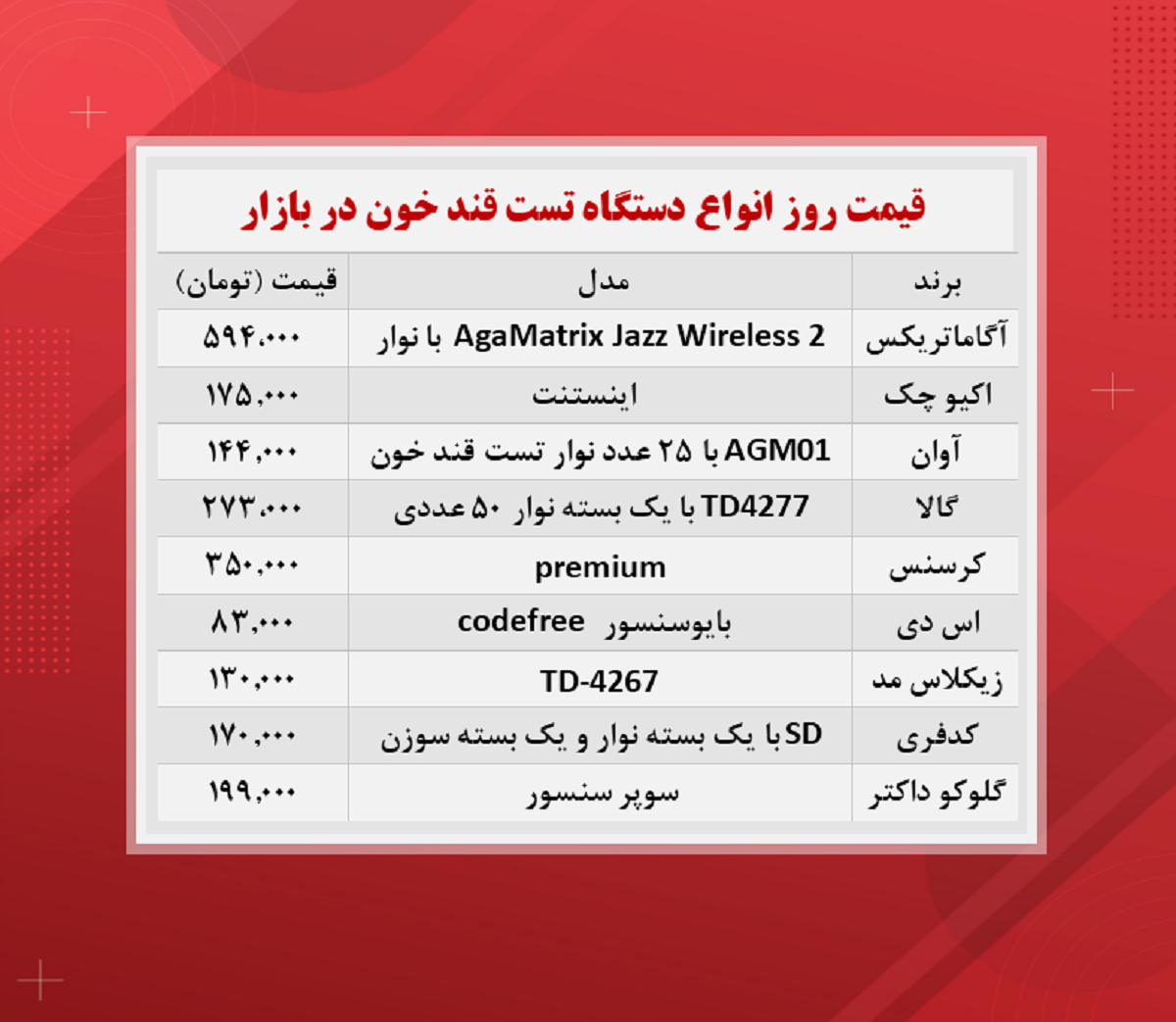 قیمت دستگاه تست قند خون (۱۴۰۰/۹/۷) قیمت دستگاه تست قند خون (۱۴۰۰/۹/۷)