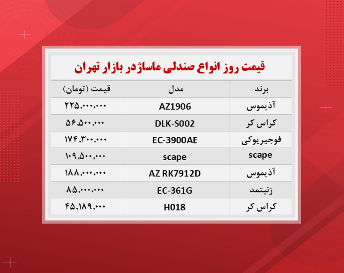 قیمت صندلی ماساژ (۱۴۰۰/۹/۷)