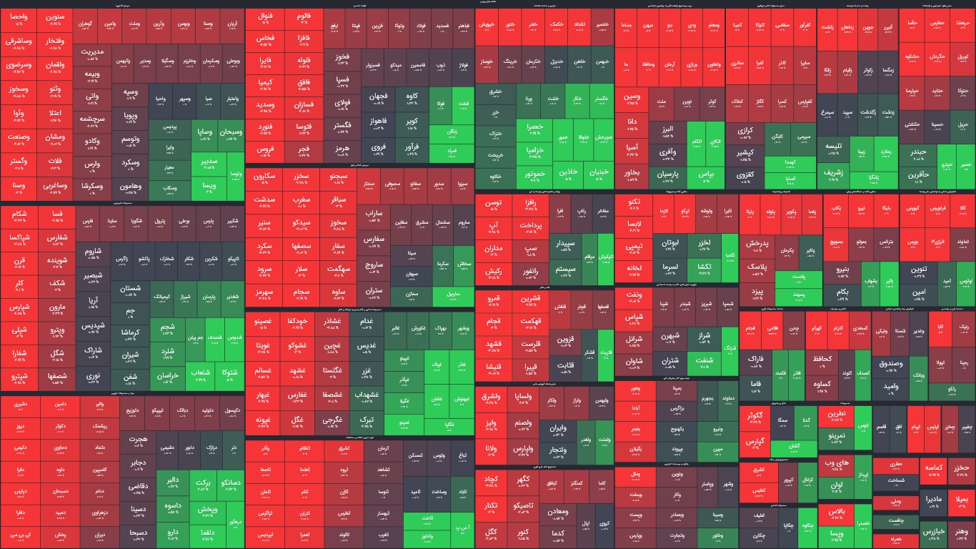 نمای میانی بورس (۸ آذر) / رشد ۲۱۶واحدی شاخص کل