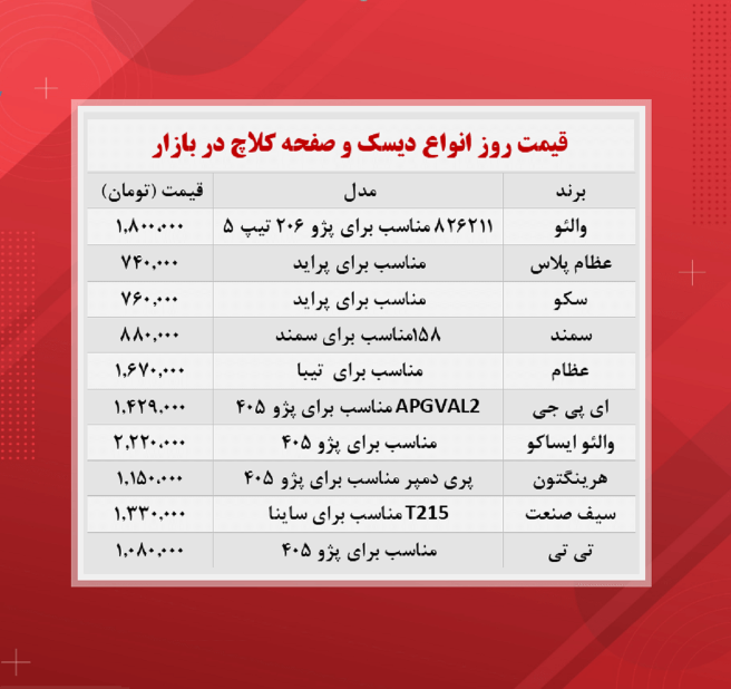 قیمت دیسک و صفحه کلاچ (۱۴۰۰/۹/۸) قیمت دیسک و صفحه کلاچ (۱۴۰۰/۹/۸)