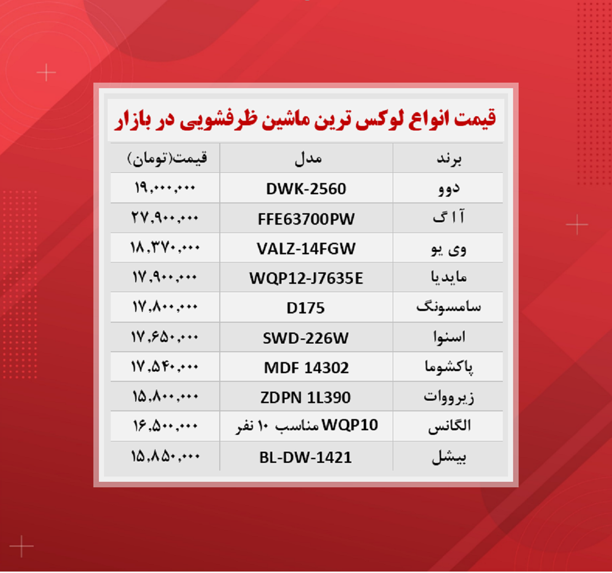 قیمت ماشین ظرفشویی (لوکس ترین ها ۱۴۰۰/۹/۸) قیمت ماشین ظرفشویی (لوکس ترین ها ۱۴۰۰/۹/۸)