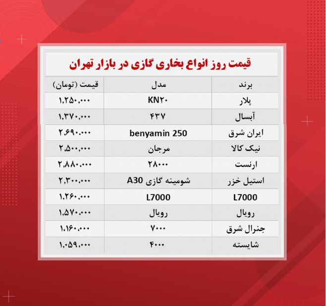 قیمت بخاری گازی (۱۴۰۰/۹/۹) قیمت بخاری گازی (۱۴۰۰/۹/۹)