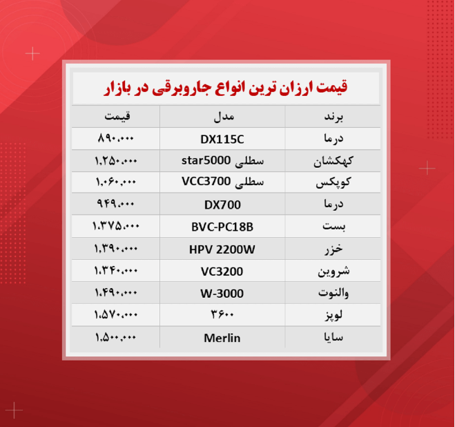 قیمت جاروبرقی (ارزانترین ها ۱۴۰۰/۹/۹) قیمت جاروبرقی (ارزانترین ها ۱۴۰۰/۹/۹)