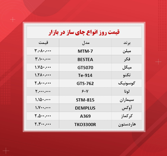 قیمت چای ساز (جدیدترین ها ۱۴۰۰/۹/۹) قیمت چای ساز (جدیدترین ها ۱۴۰۰/۹/۹)