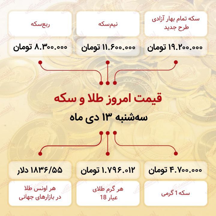 قیمت سکه امروز سیزدهم دی ۱۴۰۱ قیمت سکه امروز سیزدهم دی ۱۴۰۱
