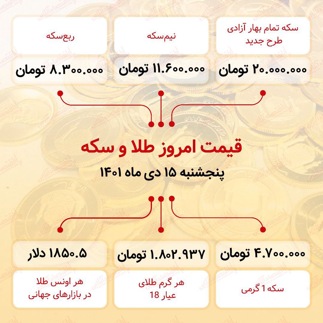 قیمت سکه امروز پانزدهم دی ۱۴۰۱