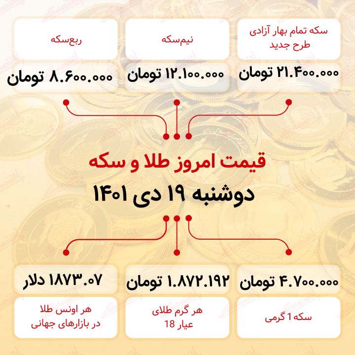 قیمت سکه امروز نوزدهم دی ۱۴۰۱ قیمت سکه امروز نوزدهم دی ۱۴۰۱