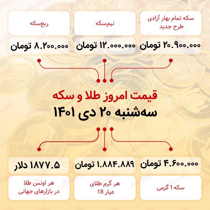 قیمت سکه امروز بیستم دی ۱۴۰۱ قیمت سکه امروز بیستم دی ۱۴۰۱