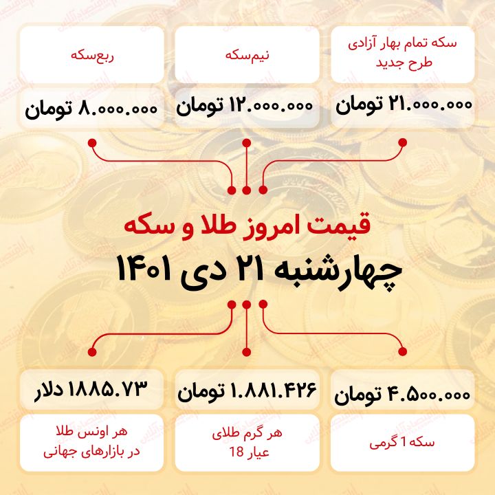 قیمت سکه امروز بیست و یکم دی ۱۴۰۱ قیمت سکه امروز بیست و یکم دی ۱۴۰۱