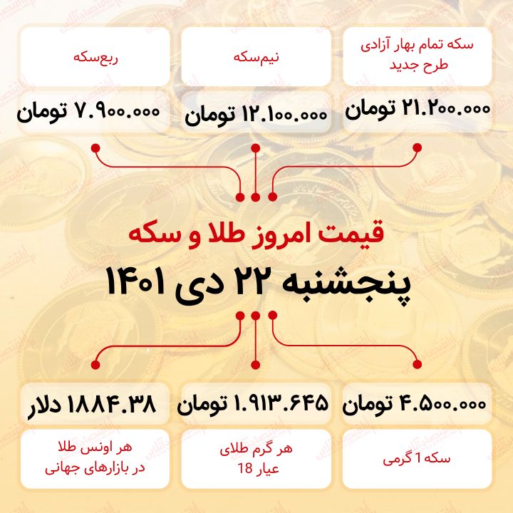 قیمت سکه امروز بیست و دوم دی ۱۴۰۱ قیمت سکه امروز بیست و دوم دی ۱۴۰۱