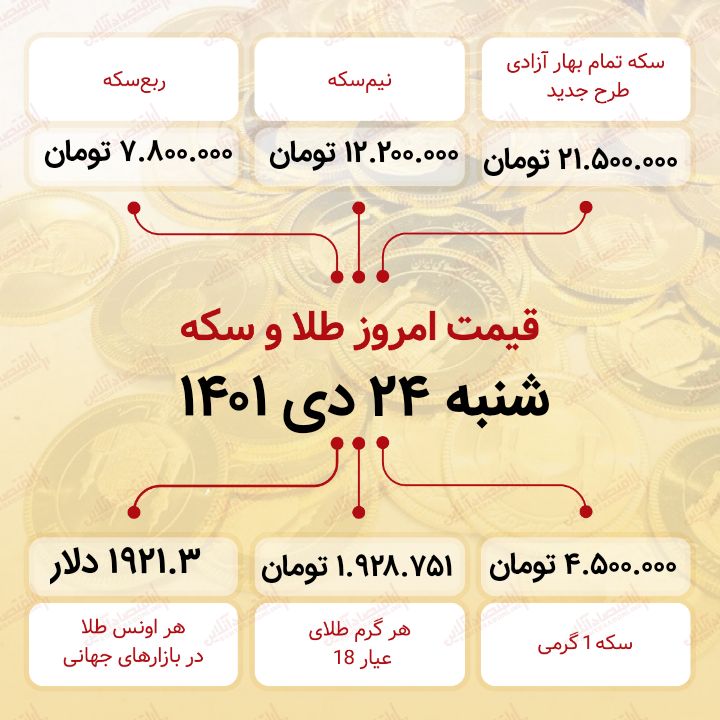 قیمت سکه امروز بیست و چهارم دی ۱۴۰۱ قیمت سکه امروز بیست و چهارم دی ۱۴۰۱