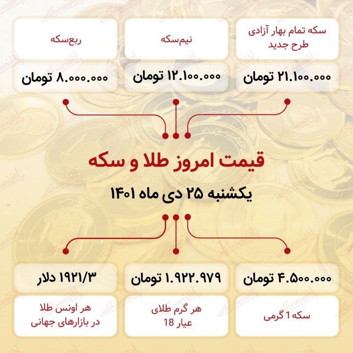 قیمت سکه امروز بیست و پنجم دی ۱۴۰۱ قیمت سکه امروز بیست و پنجم دی ۱۴۰۱