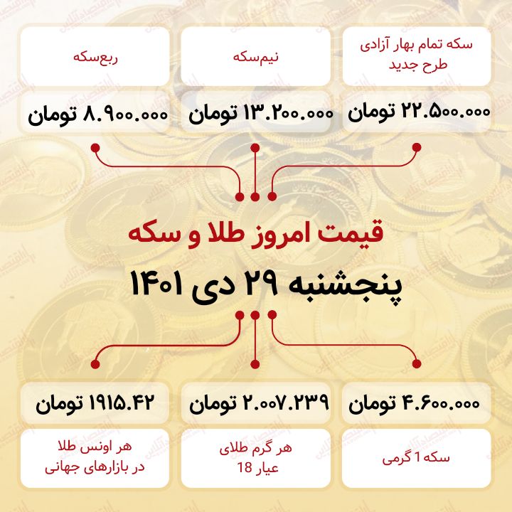 قیمت سکه امروز بیست و نهم دی ۱۴۰۱ قیمت سکه امروز بیست و نهم دی ۱۴۰۱