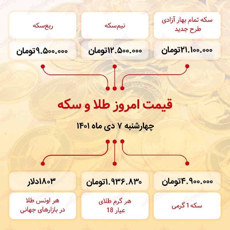 قیمت سکه امروز هفتم دی ۱۴۰۱