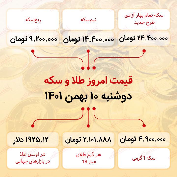 قیمت سکه امروز بهمن ماه ۱۴۰۱ قیمت سکه امروز بهمن ماه ۱۴۰۱