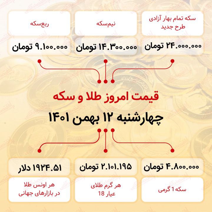 قیمت سکه امروز دوازدهم بهمن ماه ۱۴۰۱ قیمت سکه امروز دوازدهم بهمن ماه ۱۴۰۱