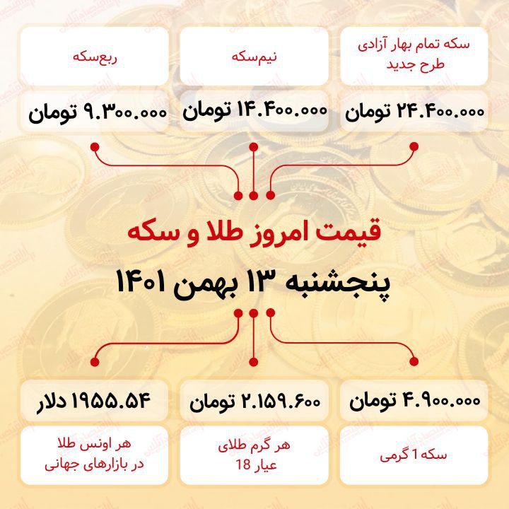 قیمت سکه امروز سیزدهم بهمن ماه ۱۴۰۱ قیمت سکه امروز سیزدهم بهمن ماه ۱۴۰۱