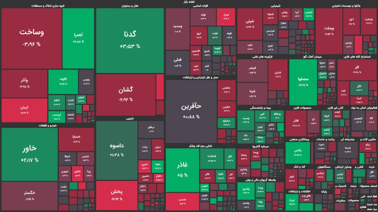 بورس کم حجم همراه با فشار فروش/ شاخص کل اندکی کاهش یافت بورس کم حجم همراه با فشار فروش/ شاخص کل اندکی کاهش یافت