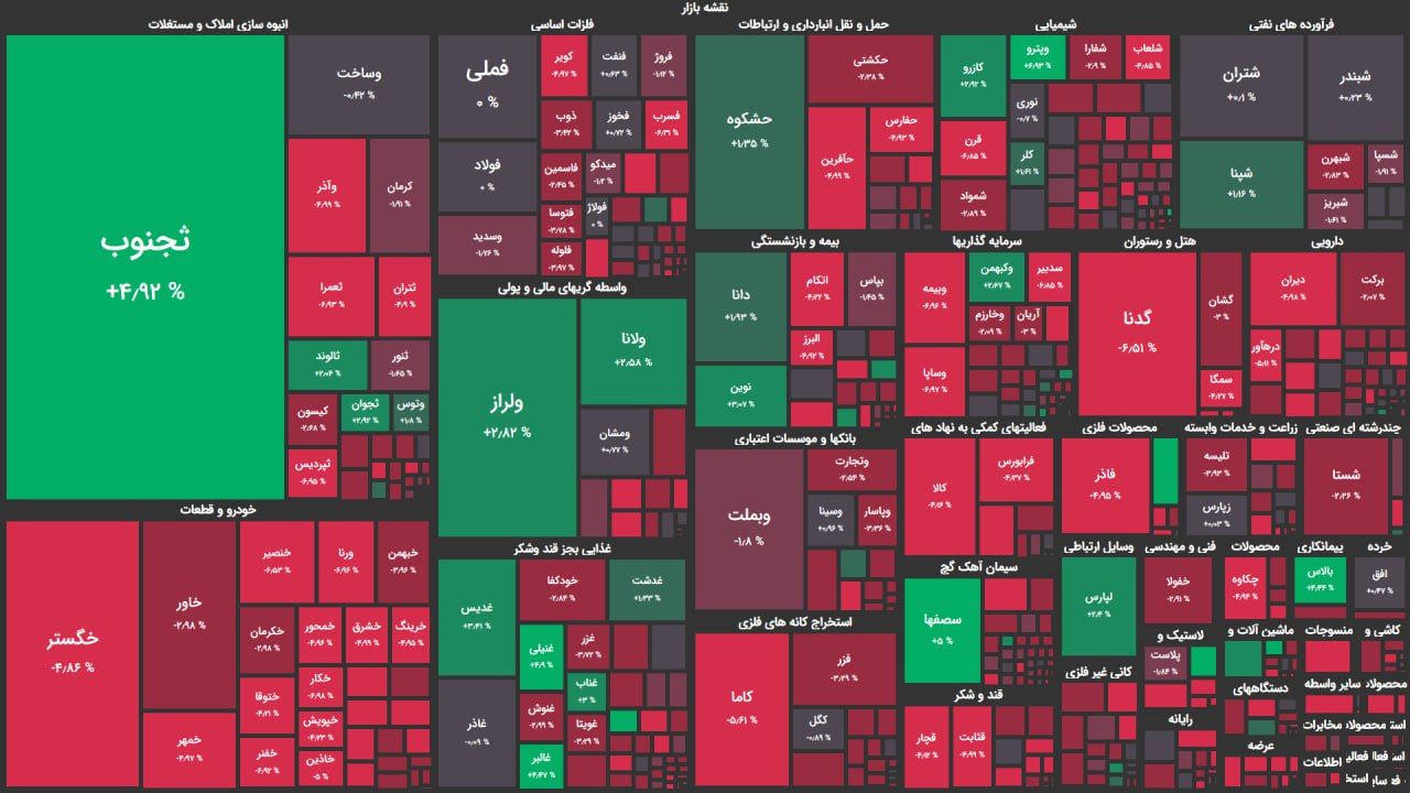بورس تهران به رنگ قرمز / شاخص کل ۴۰۰۰ واحد ریخت بورس تهران به رنگ قرمز / شاخص کل ۴۰۰۰ واحد ریخت