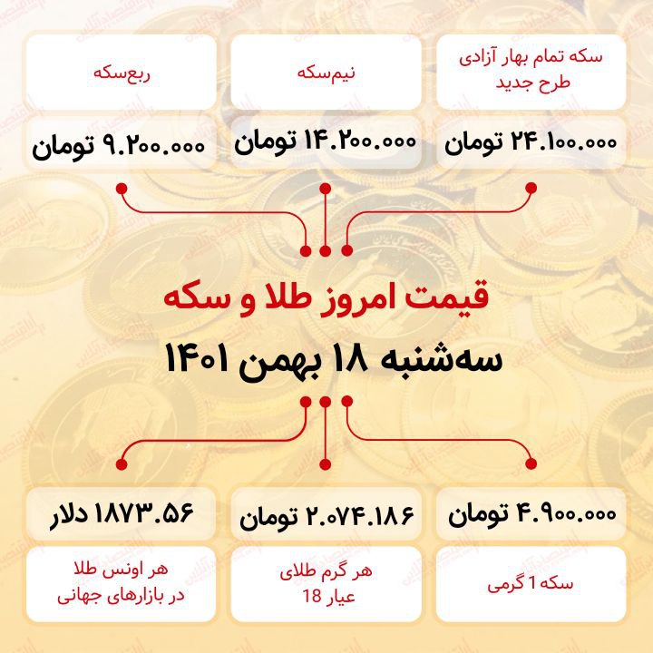 قیمت سکه امروز هجدهم بهمن ماه ۱۴۰۱ قیمت سکه امروز هجدهم بهمن ماه ۱۴۰۱