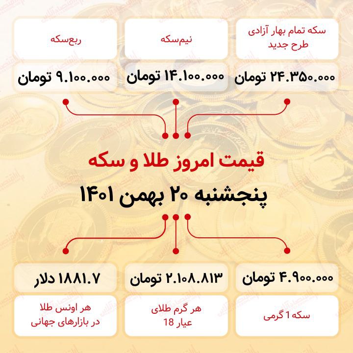 قیمت سکه امروز بیستم بهمن ماه ۱۴۰۱ قیمت سکه امروز بیستم بهمن ماه ۱۴۰۱