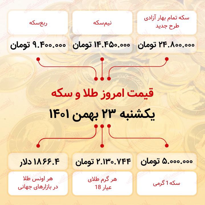 قیمت سکه امروز بیست و سوم بهمن ماه ۱۴۰۱ قیمت سکه امروز بیست و سوم بهمن ماه ۱۴۰۱